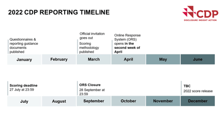 2022 CDP reporting timeline-1