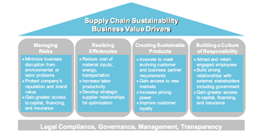 BigMac-SupplyChain-Sustainability-s