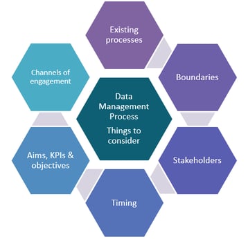 Data process - things to consider.png