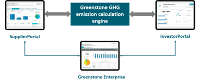 GHG emissions calc-1
