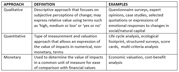 Impacts_Part_2_Approach_Definitions