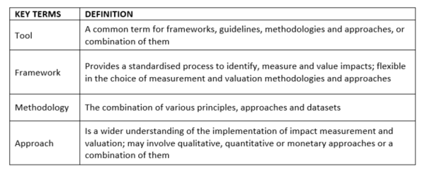 Impacts_part_2_definitions_table