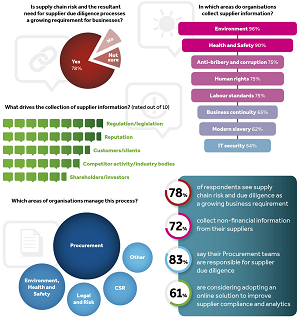 State_of_Supplier_Management_2016_infographic-s