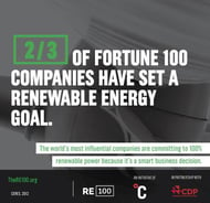 re100-climate-fortune-500.jpg