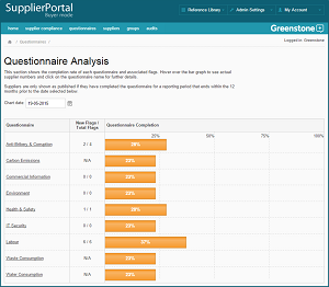 Latest version of SupplierPortal - enhanced usability and further analytical capability
